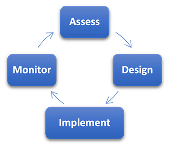 design monitor