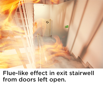 Maintain fire doors and keep them closed