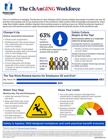 changing workforce