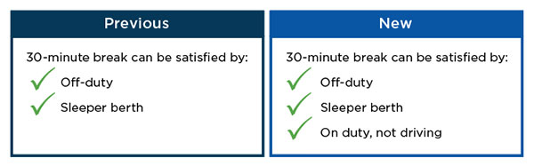 Previous 30-minute break can be satisfied by off-duty and sleeper berth; New 30-minute break can be satisfied by off-duty, sleeper berth, and on duty not driving