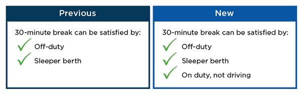 2020 Hours of Service Rules, DOT Compliance Services