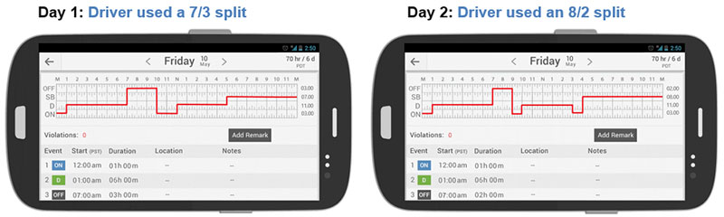 graphic showing the difference between a driver using a 7/3 split and a driver using an 8/2 split