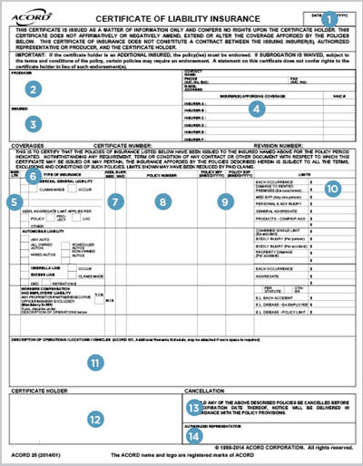 sample image of Certificate of Liability Insurance form
